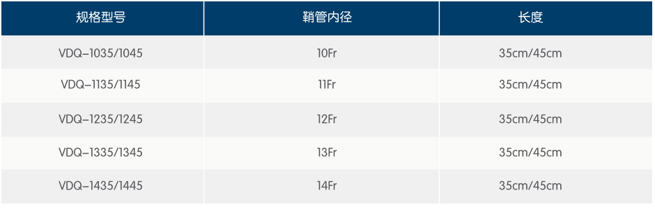 一次性使用输尿管导引鞘 规格型号表