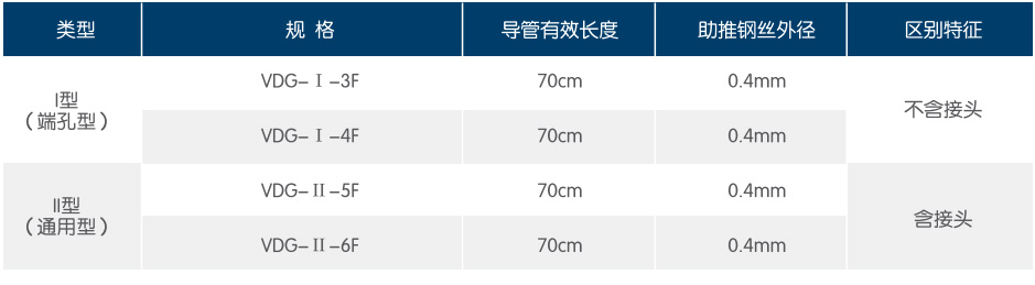 一次性使用输尿管导管 规格型号表