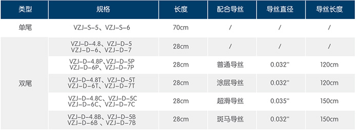 一次性使用无菌输尿管支架规格型号表